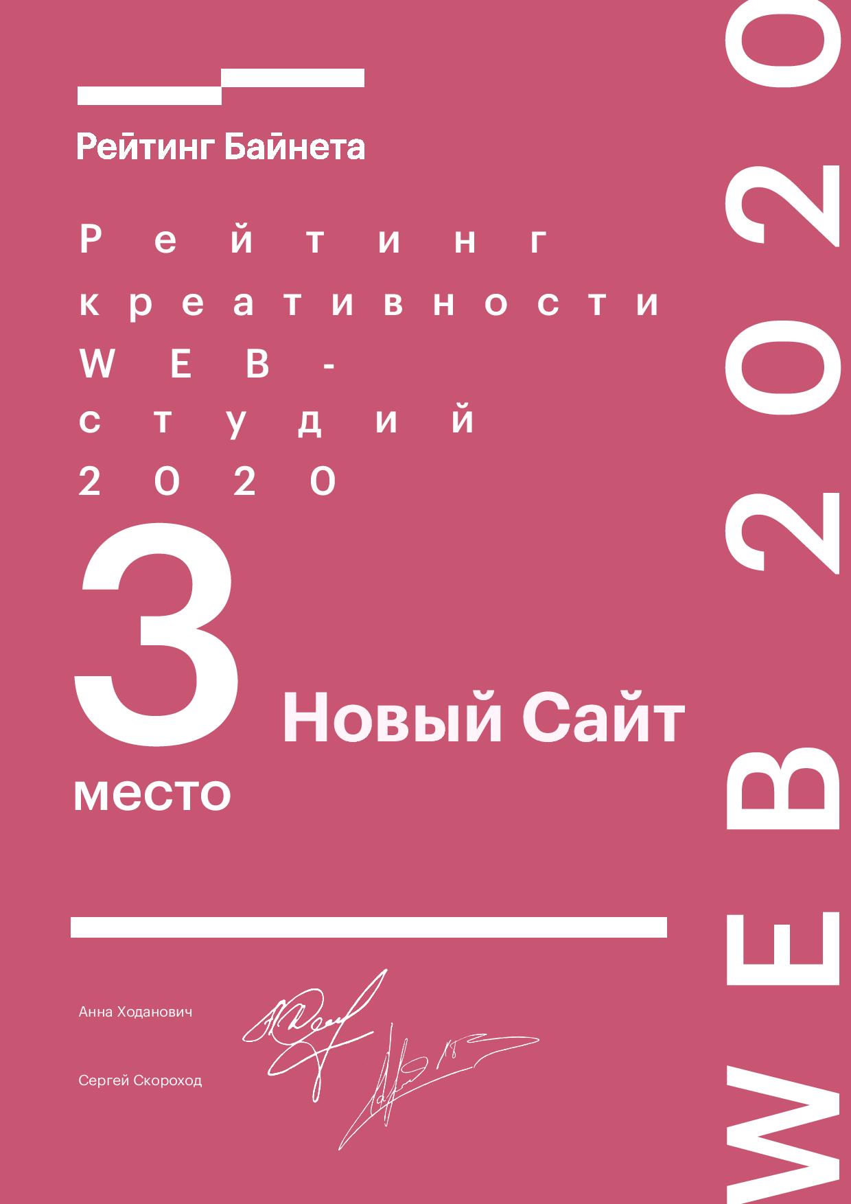 Рейтинг Креативности