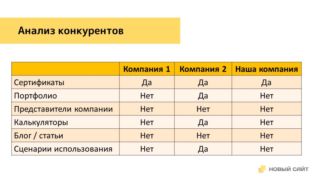 Анализ конкурентов