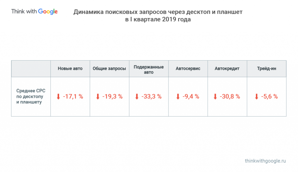 Авторынок: тренды и данные Авторынок: тренды и данные