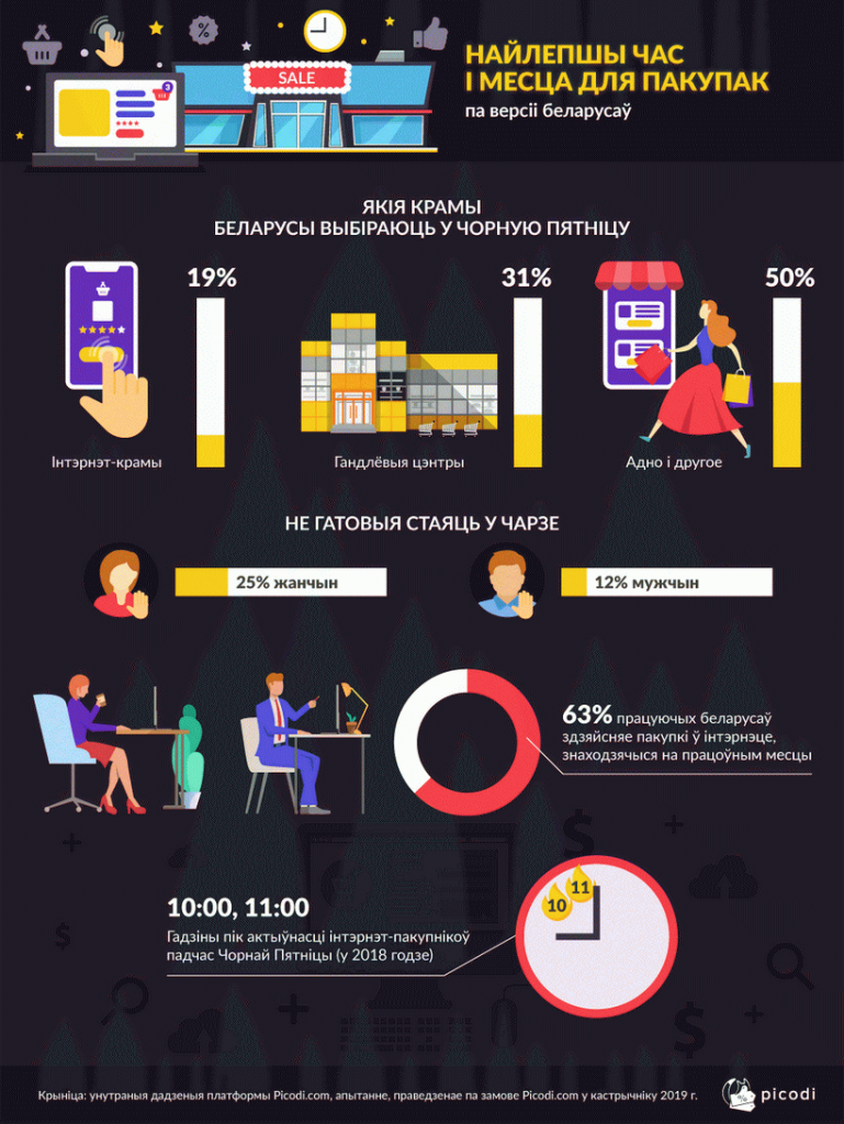 Наилучший день и место для покупок