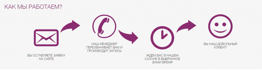 Как мы работаем