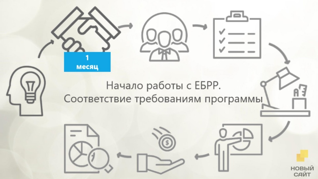 Гранты Европейского Банка Гранты Европейского Банка