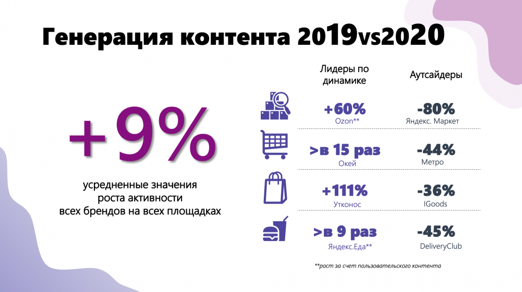 COVID-19 и поведение потребителей COVID-19 и поведение потребителей
