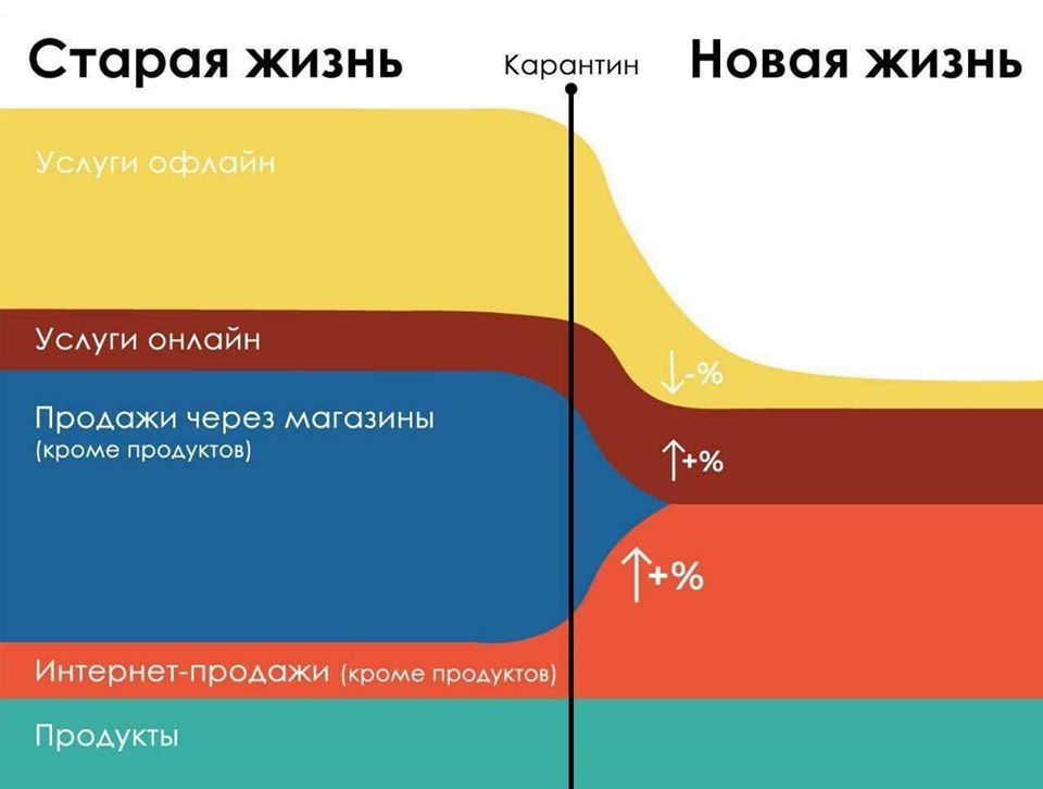 Пандемия и потребительское поведение