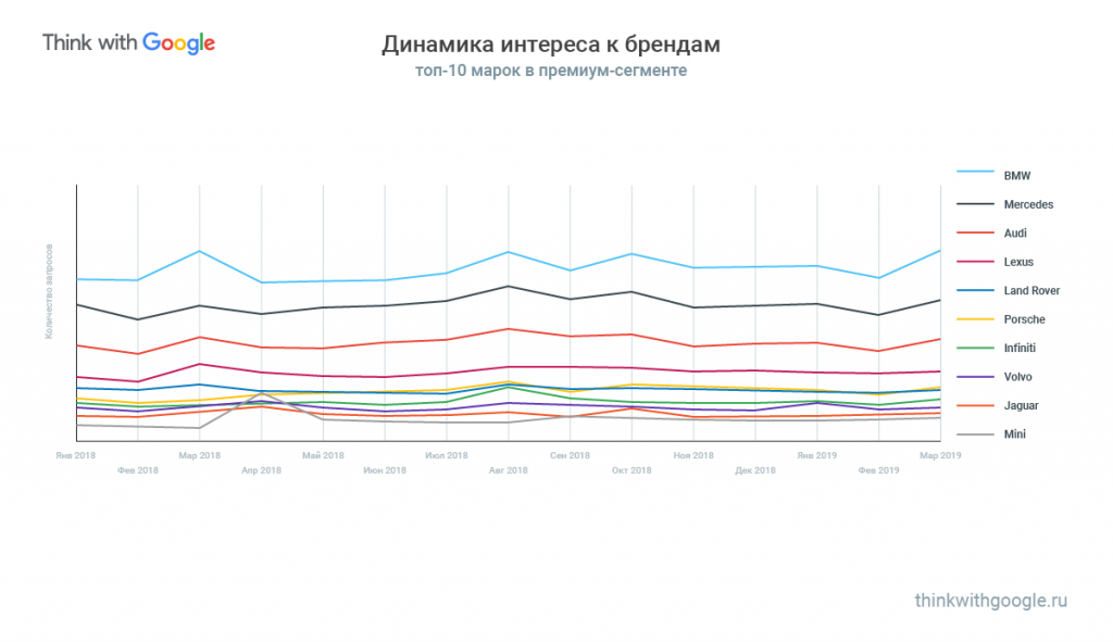 Авторынок: тренды и данные Авторынок: тренды и данные
