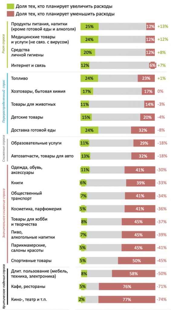 E-commerce и пандемия