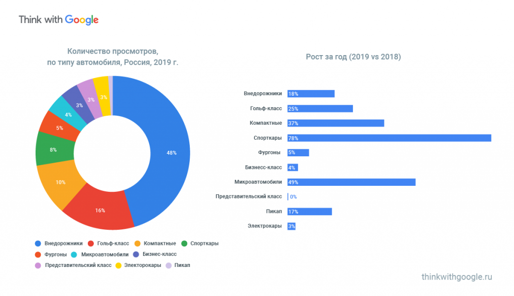 Авторынок: тренды и данные Авторынок: тренды и данные