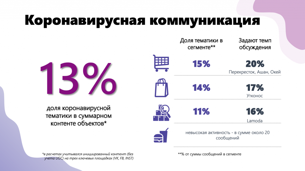 COVID-19 и поведение потребителей COVID-19 и поведение потребителей