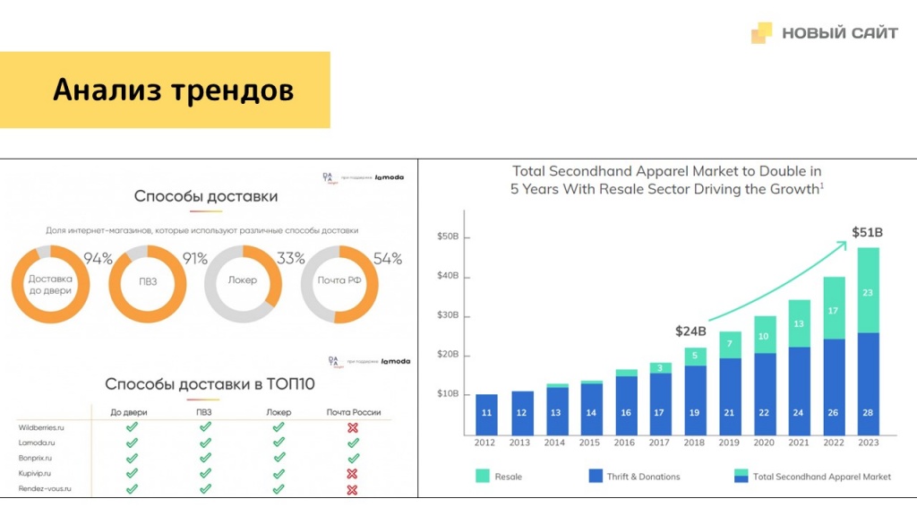 Анализ трендов