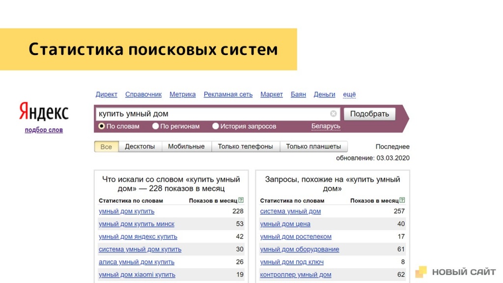 Статистика поиска: Вордстат, Google.Trends