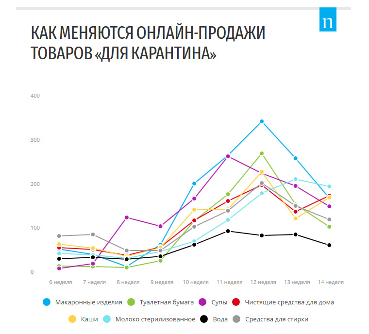 E-commerce и пандемия