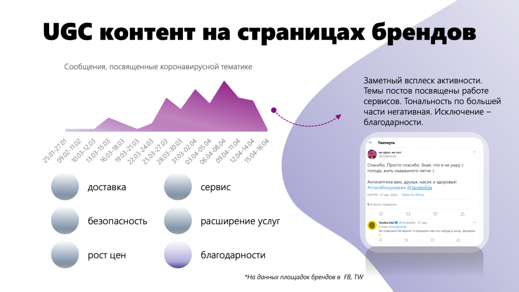 COVID-19 и поведение потребителей