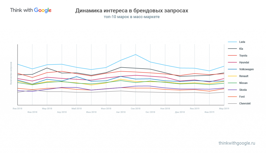 Авторынок: тренды и данные Авторынок: тренды и данные