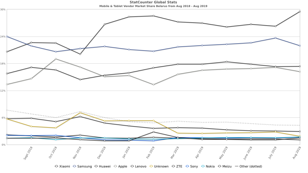 Мобильные устройства