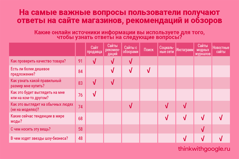Источники информации для покупателей