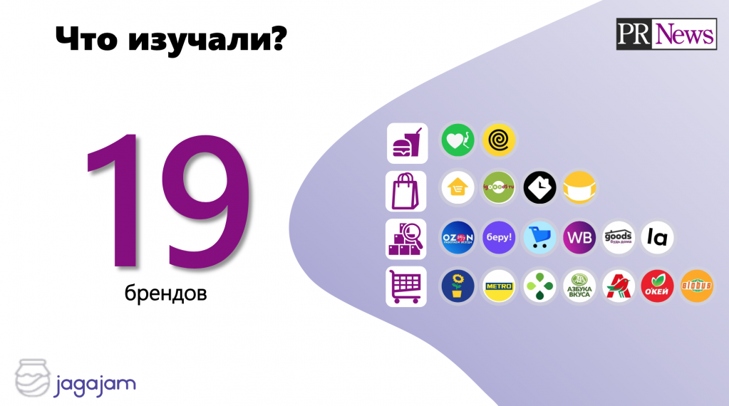 COVID-19 и поведение потребителей COVID-19 и поведение потребителей