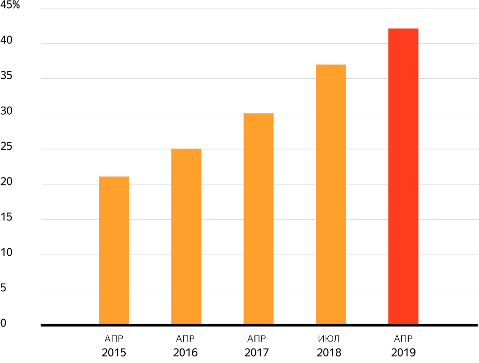 ecommerce_2019
